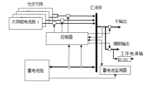 太阳能供电系统